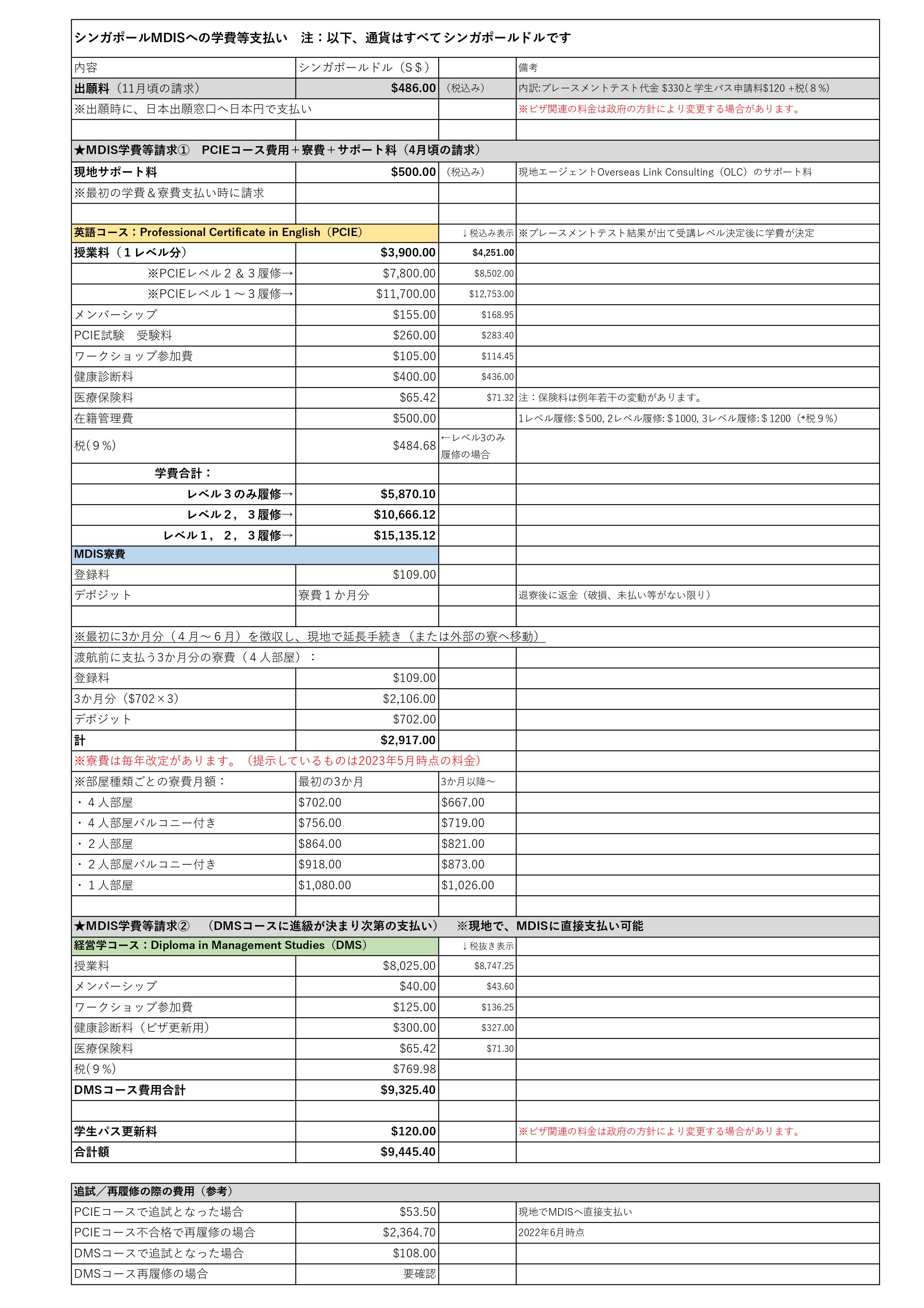 MDIS2024年学費一覧.jpg